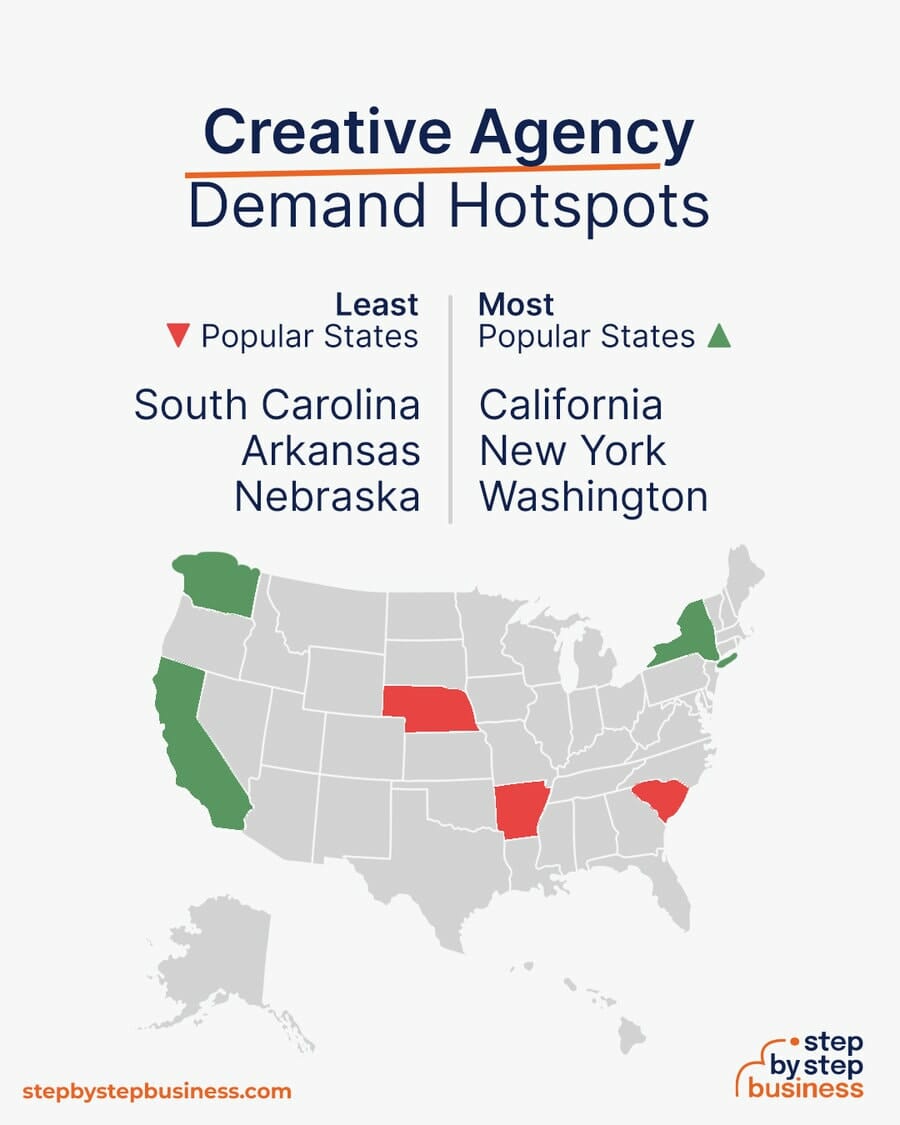 Creative Agency demand hotspots