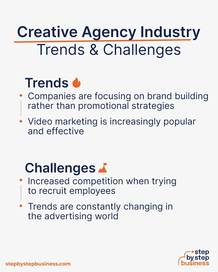 Creative Agency Trends and Challenges