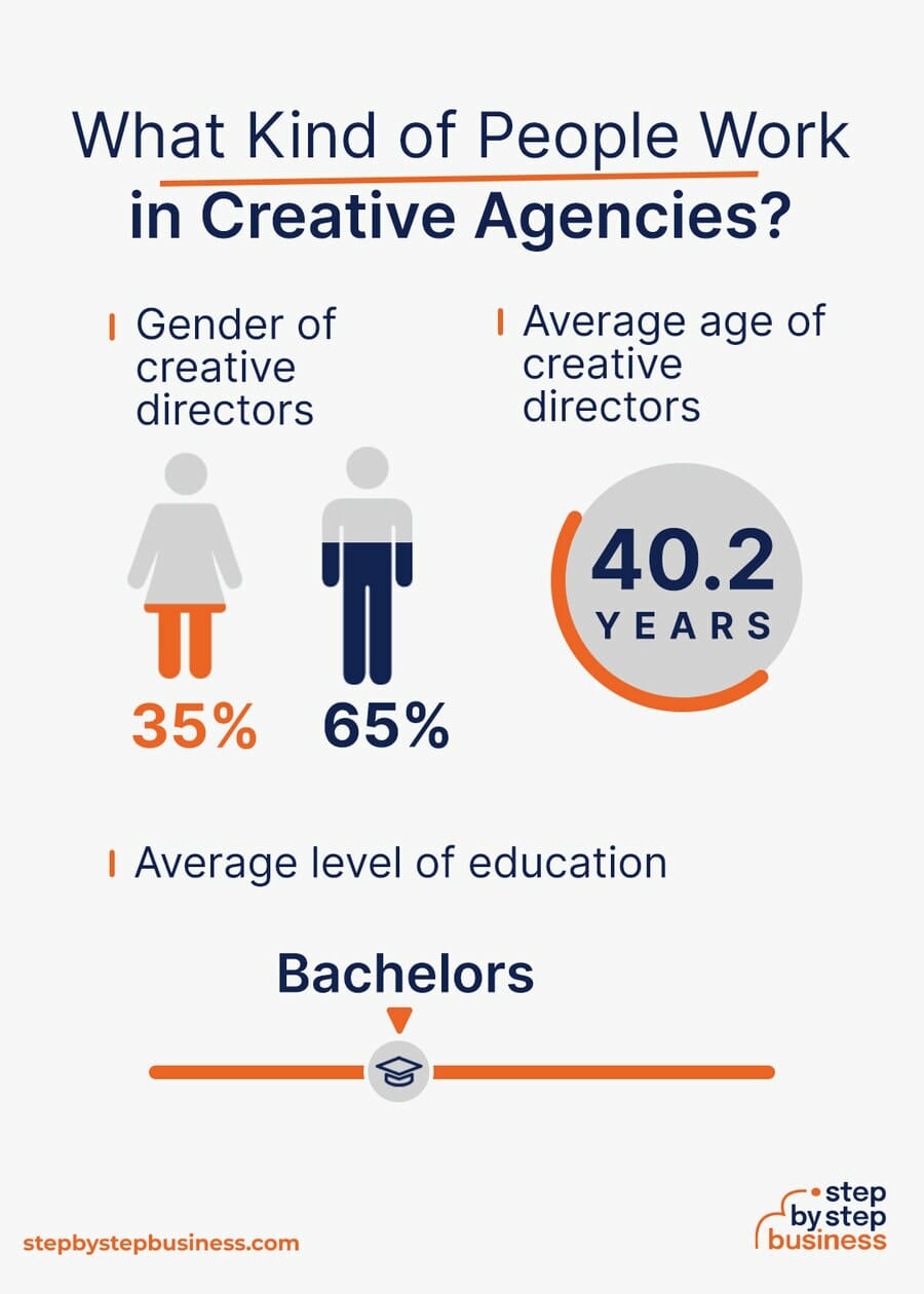 Creative Agency demographics
