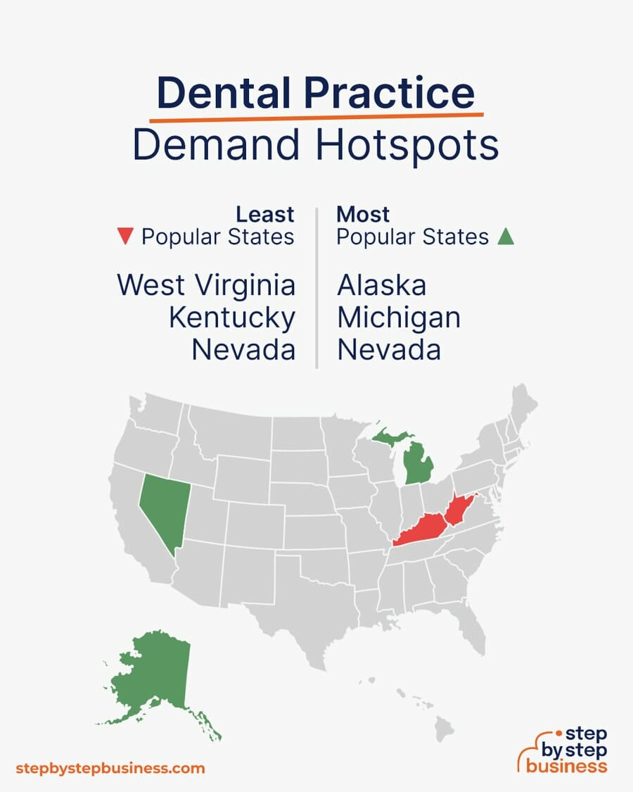 Dental Practice demand hotspots