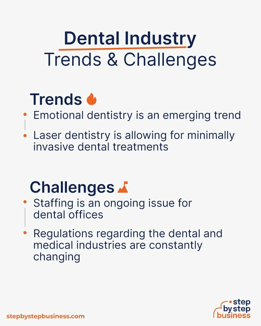 Dental Practice Trends and Challenges