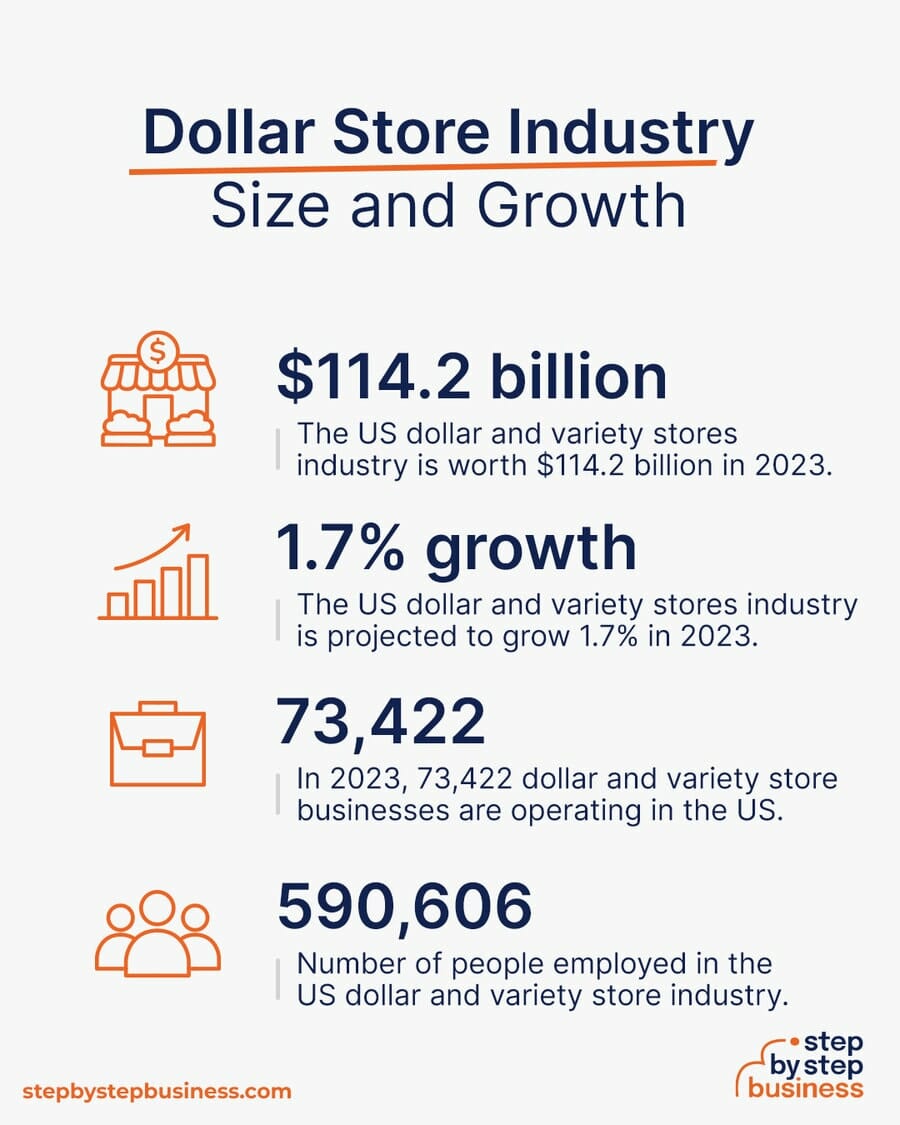 Dollar and variety stores size and growth