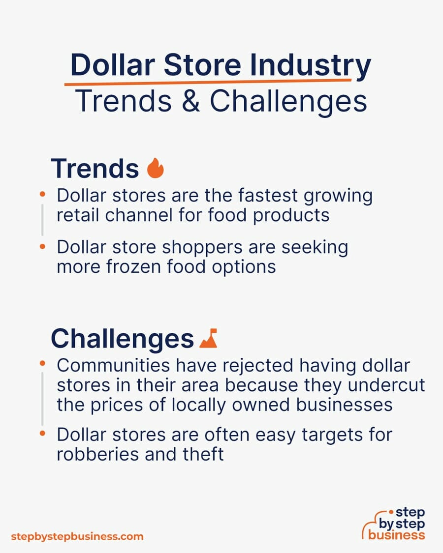 Dollar Store Trends and Challenges