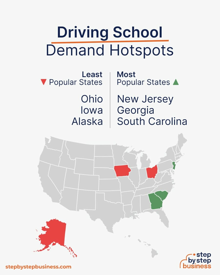 Driving School demand hotspots