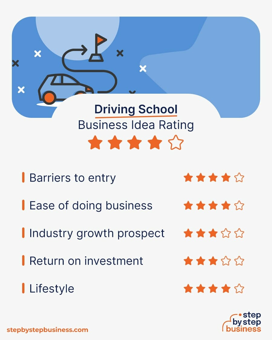 Driving School business idea rating