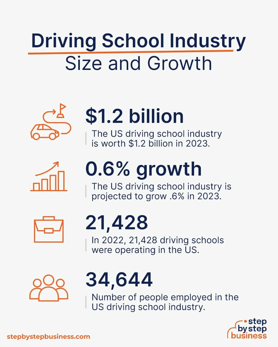 Driving School industry size and growth