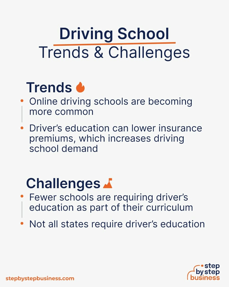 Driving School Trends and Challenges
