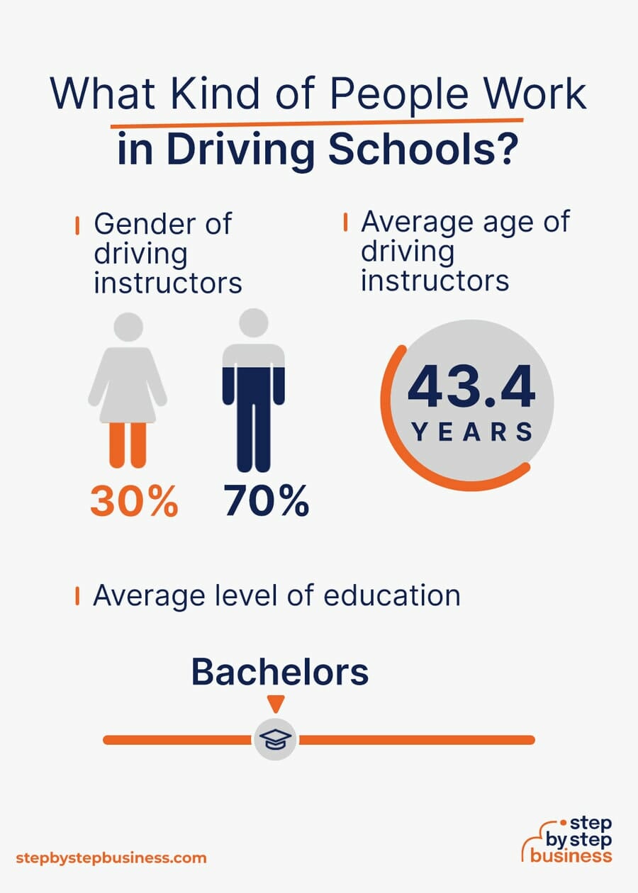 Driving School industry demographics
