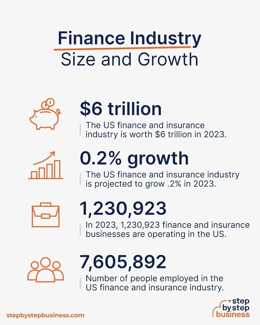 Finance industry size and growth