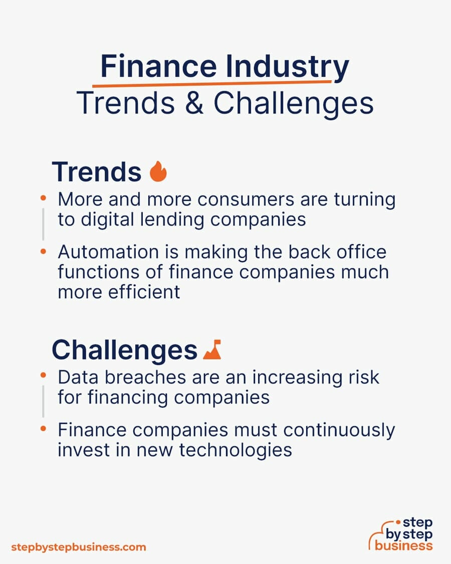 Finance Industry Trends and Challenges