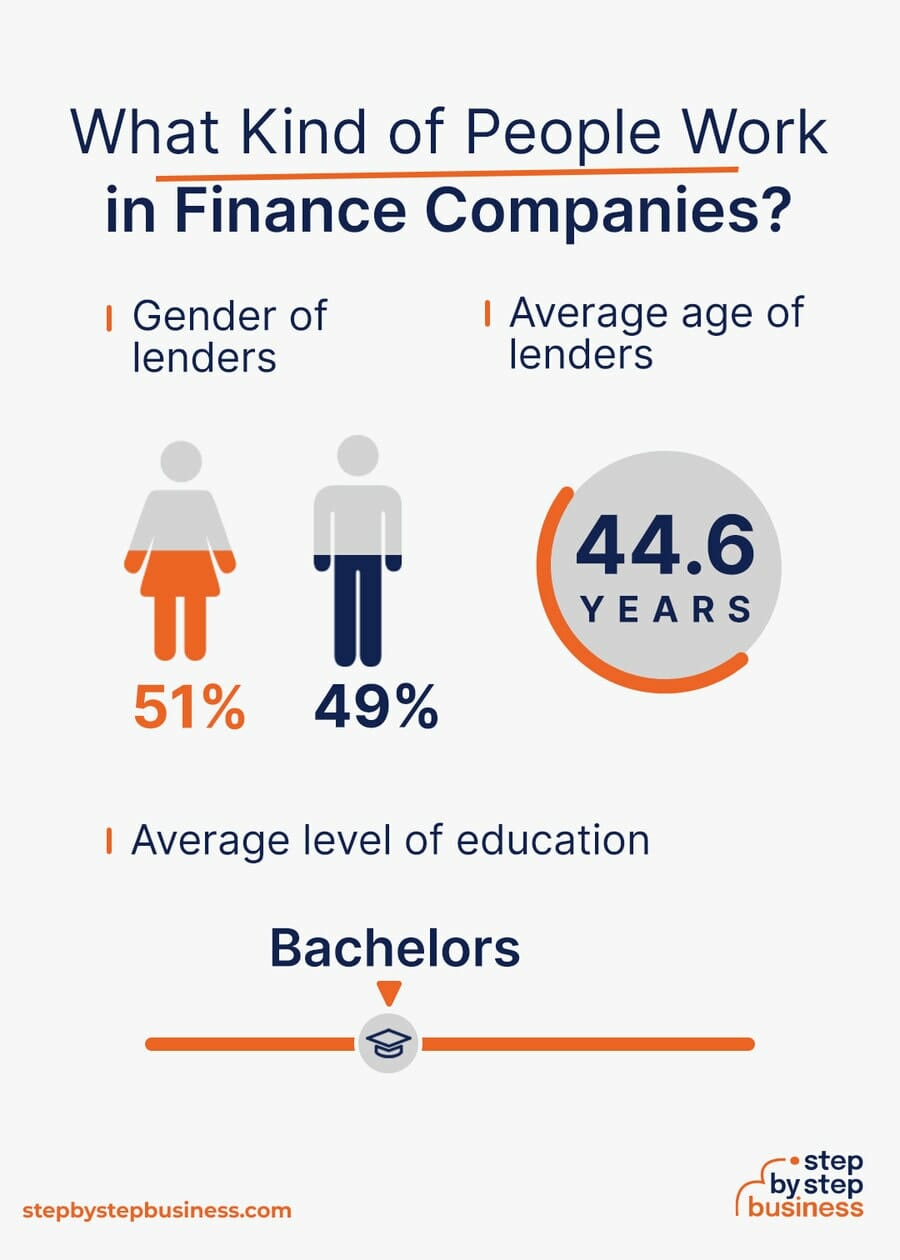 Finance industry demographics