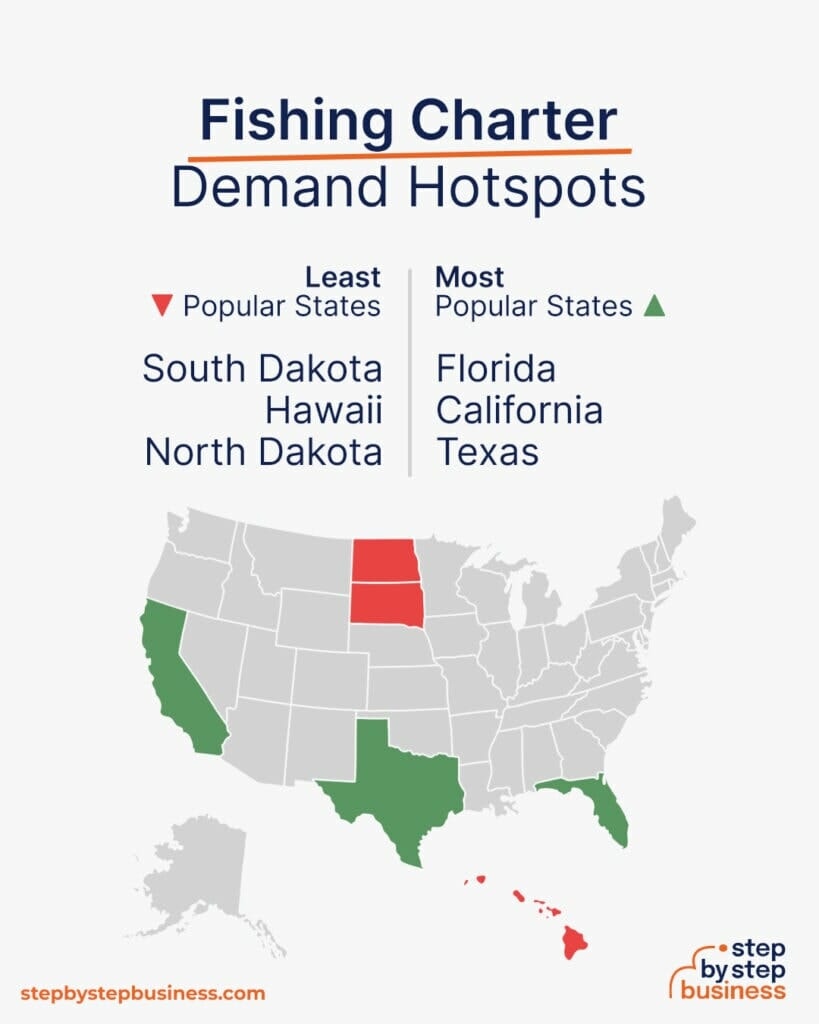 How to Start a Fishing Charter Business in 13 Steps