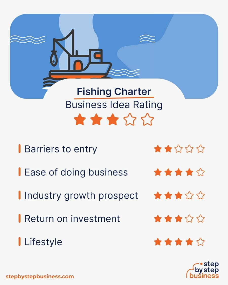 Fishing Charter Business Idea Rating