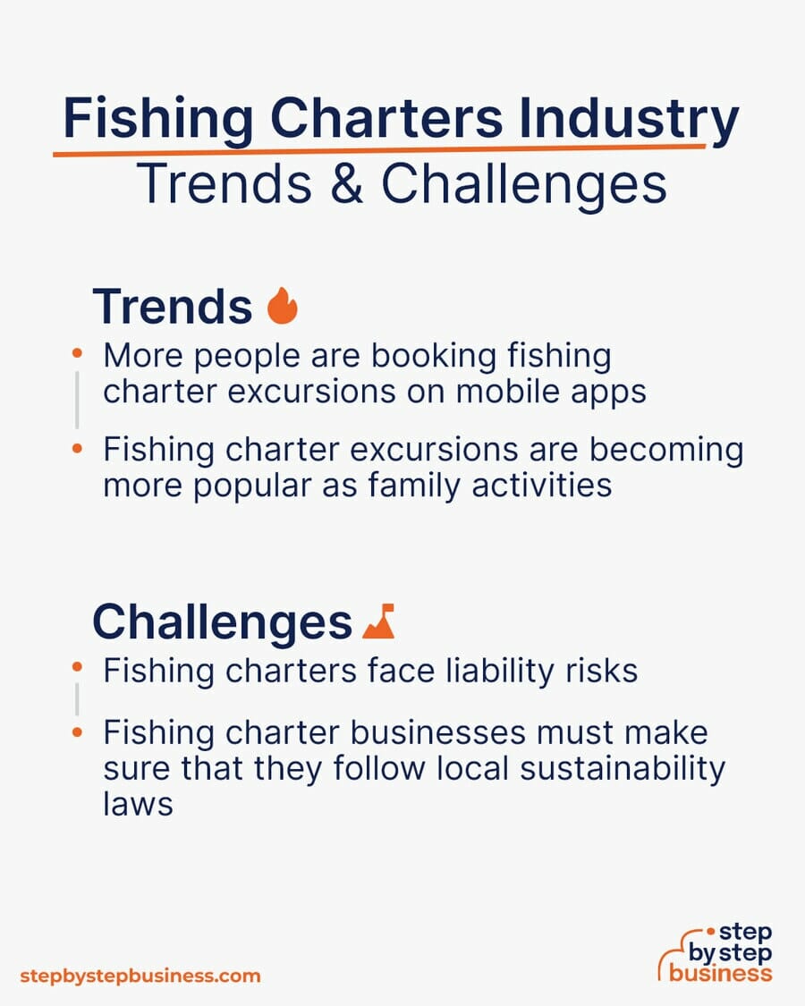 Fishing Charter Industry Trends and Challenges