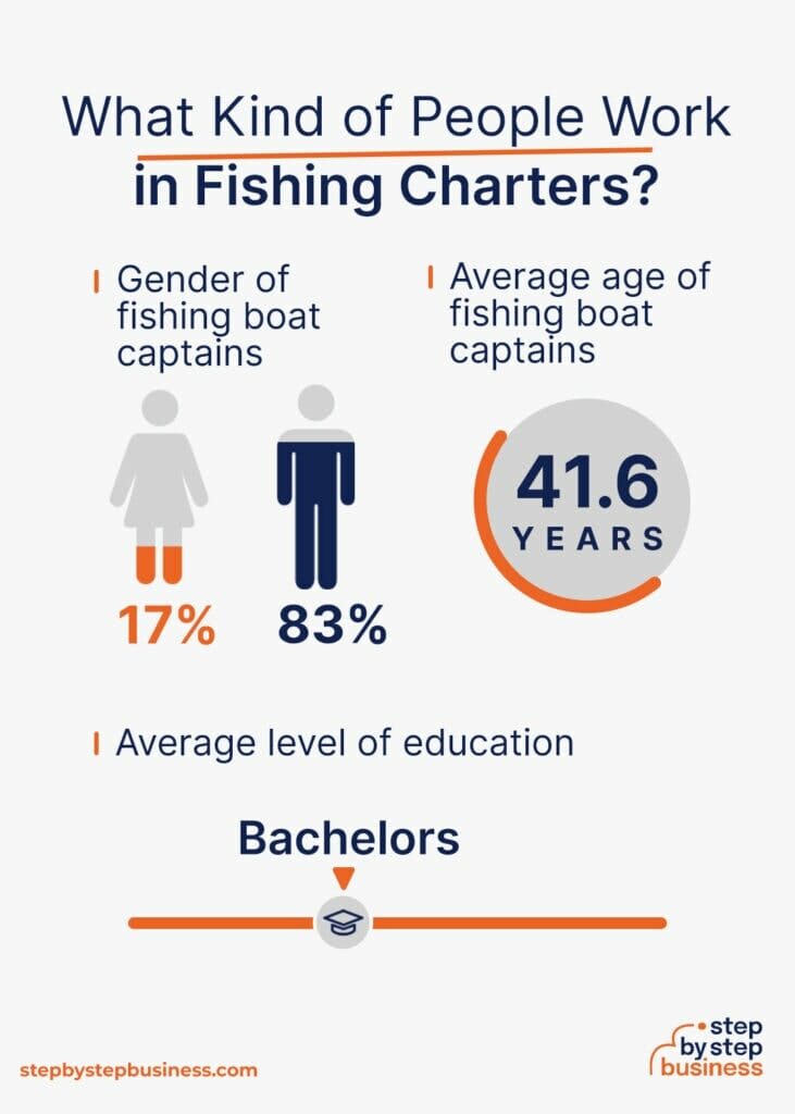 How to Start a Fishing Charter Business in 2024