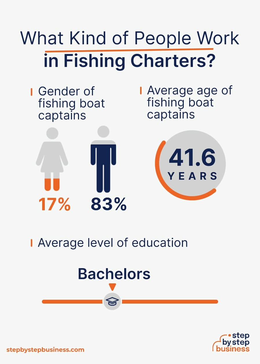 Fishing Charter Industry Demographics