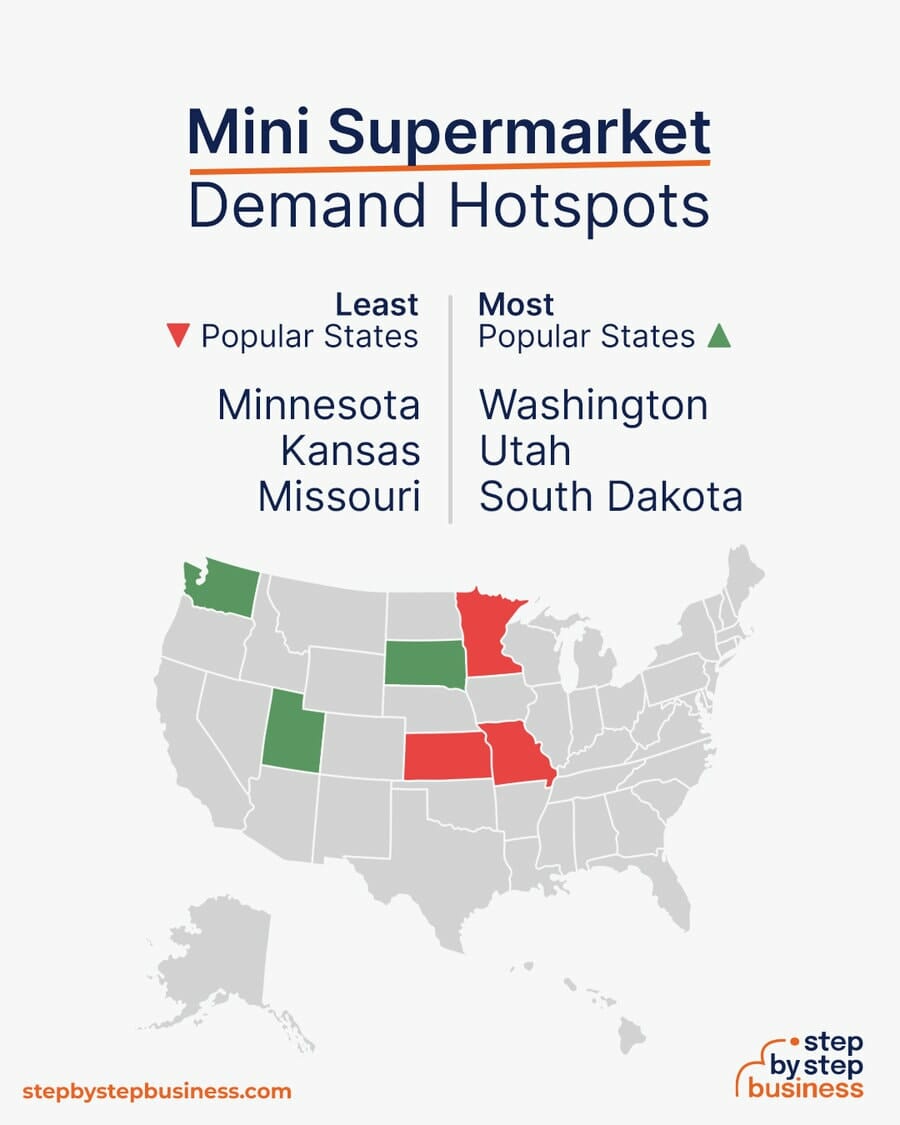 Mini Supermarket demand hotspots
