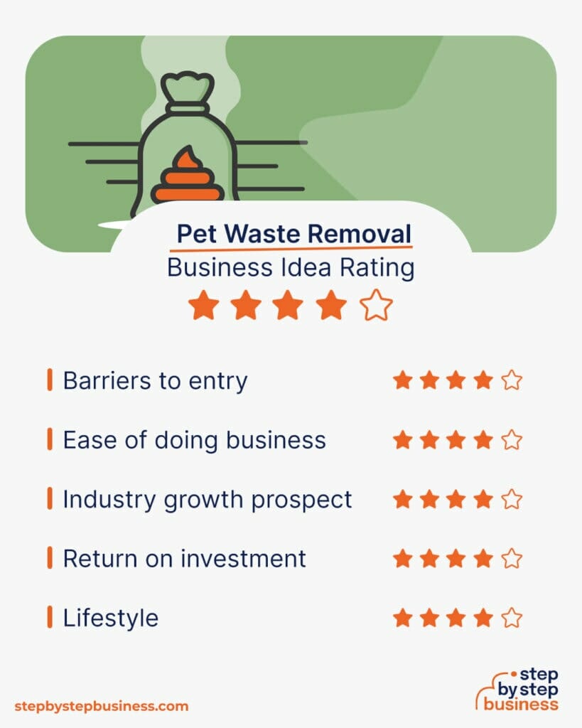 business plan for pet waste removal