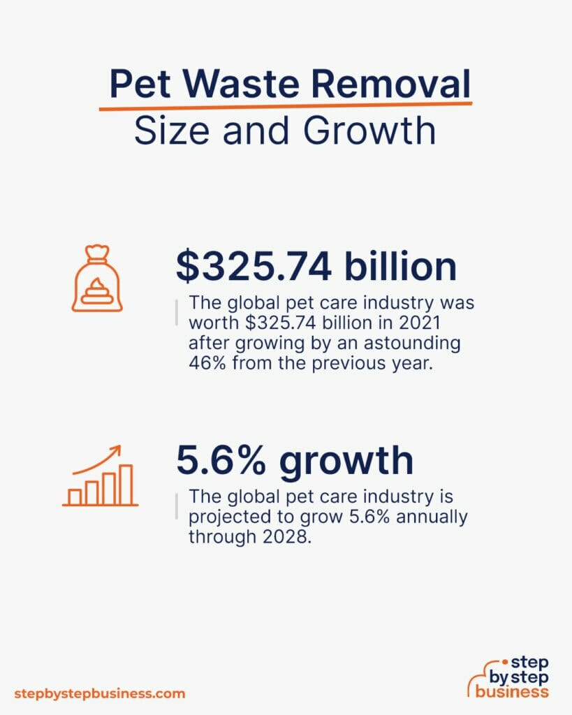 How to Start a Pet Waste Removal Business in 13 Steps