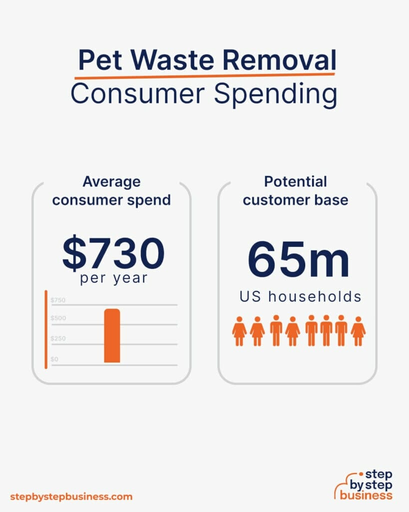 How to Start a Pet Waste Removal Business in 13 Steps