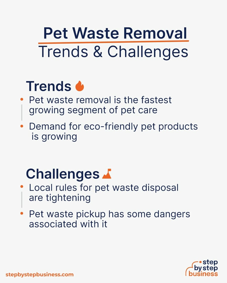 Pet Waste Removal Trends and Challenges