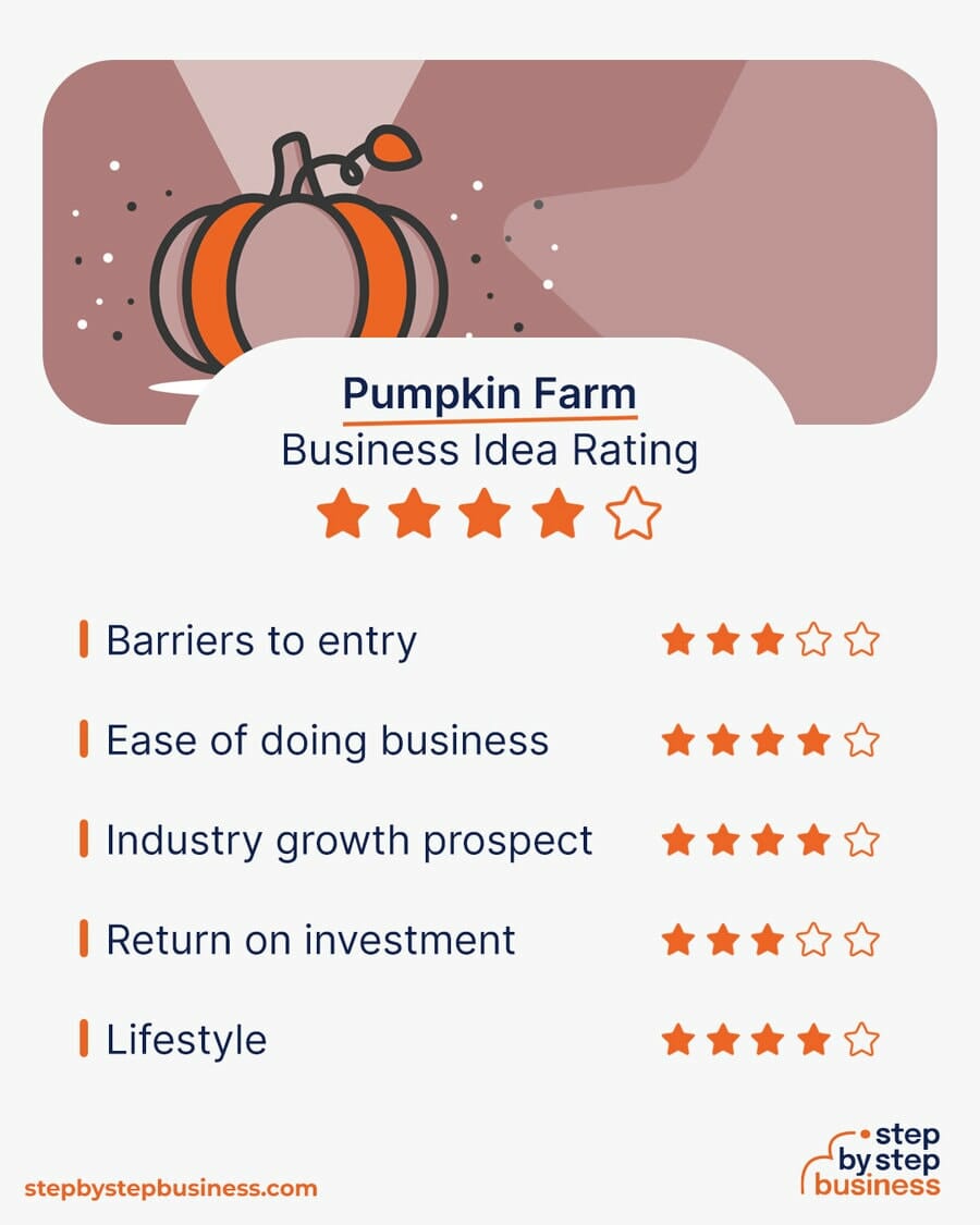 umpkin Farm idea rating