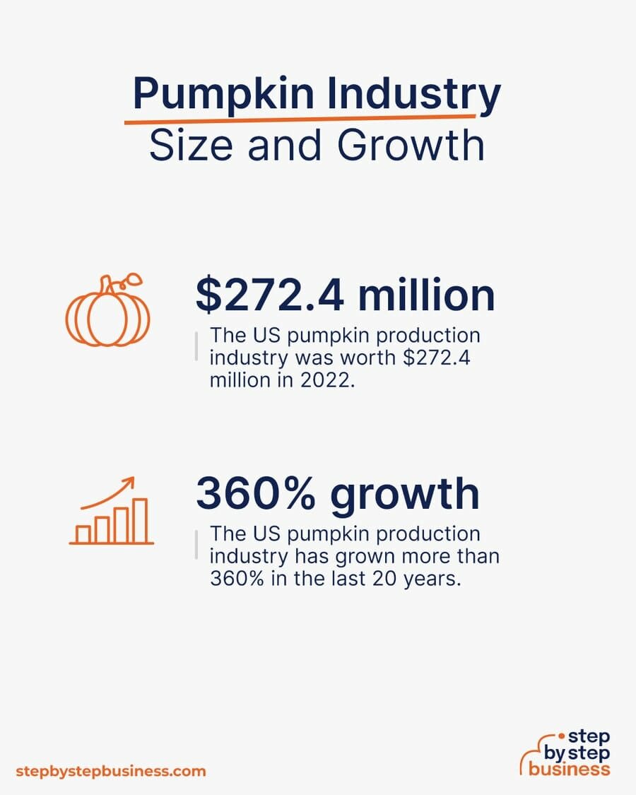Pumpkin industry size and growth
