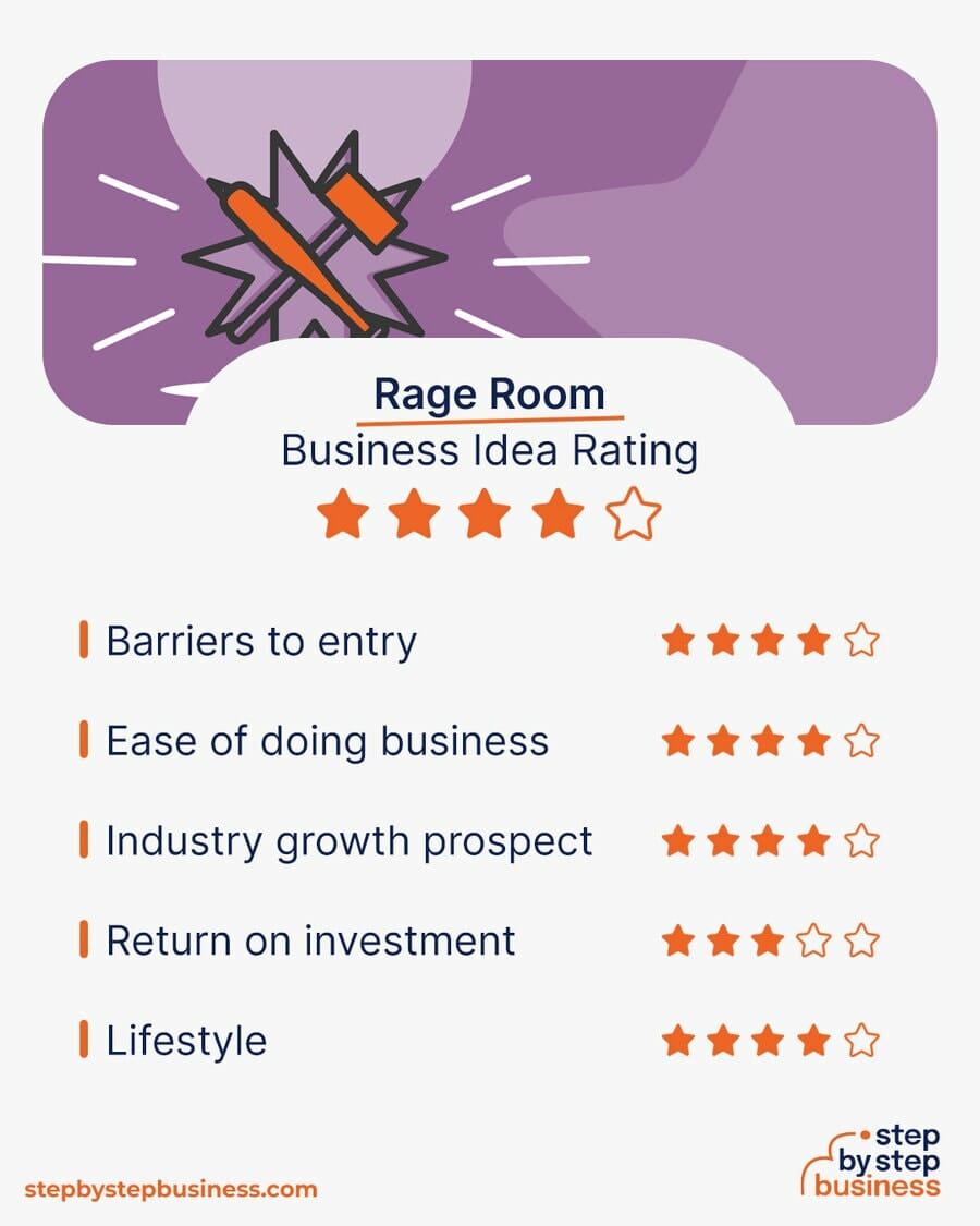 Rage Room business idea rating