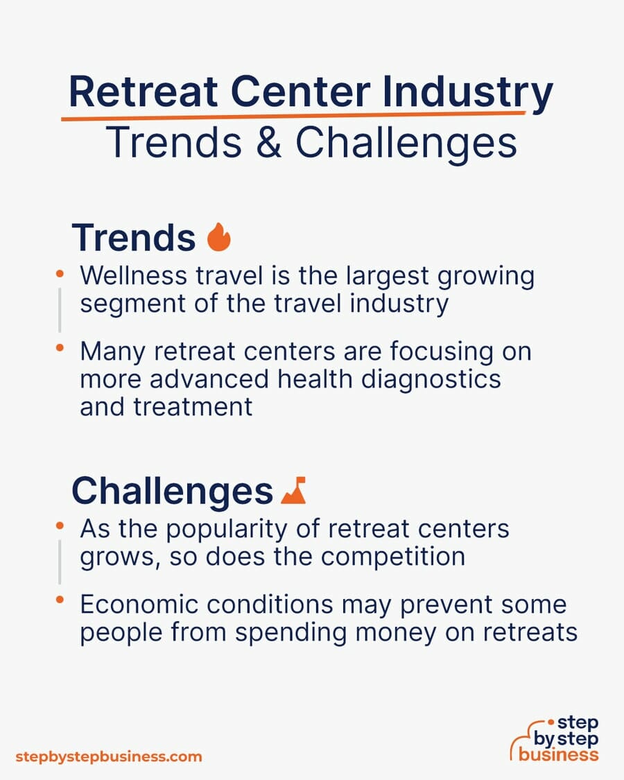 Retreat Center Trends and Challenges