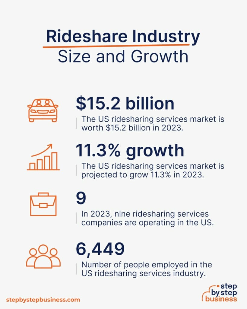 How to Start a Profitable Rideshare Company in 13 Steps