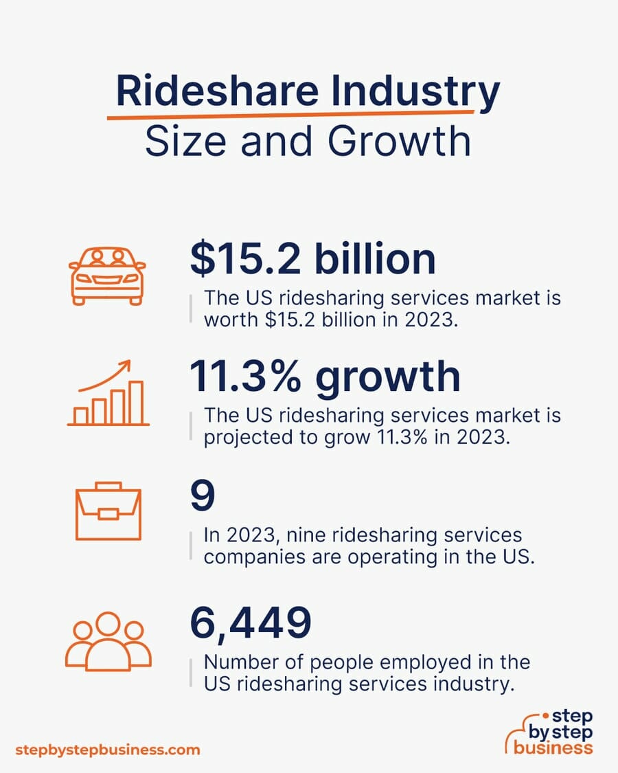 Rideshare industry size and growth