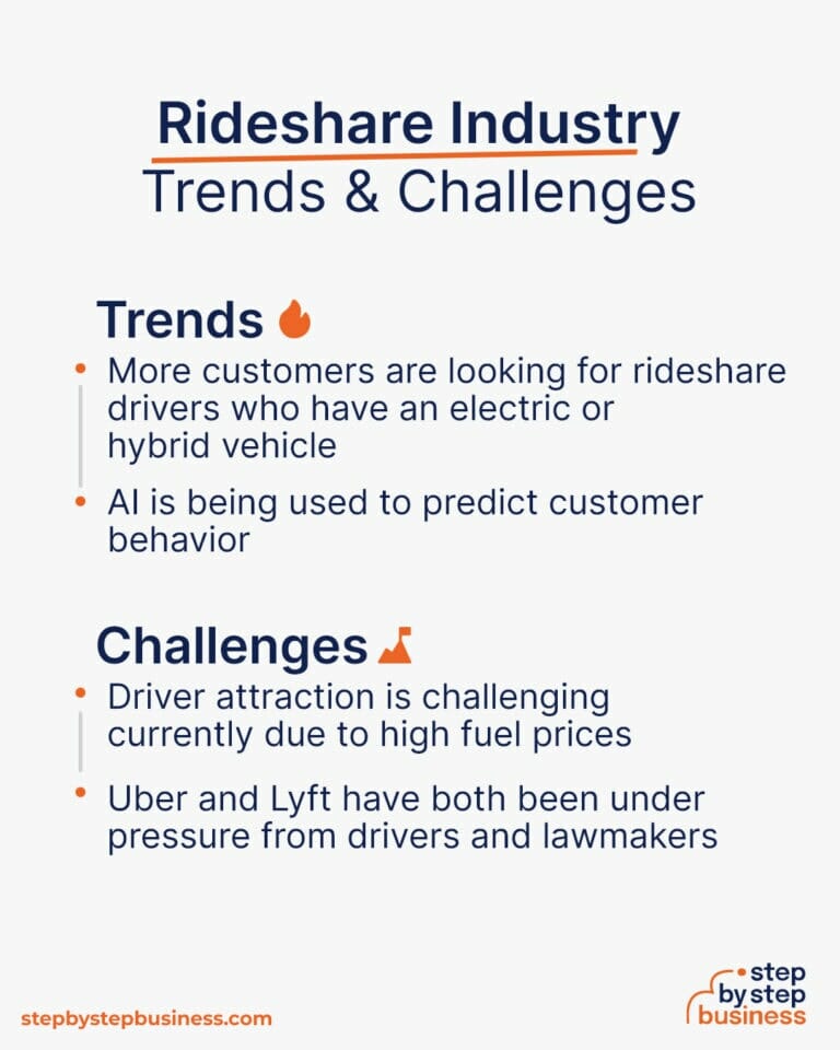 How to Start a Profitable Rideshare Company in 13 Steps