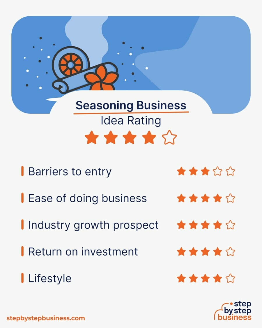 Seasoning Business idea rating