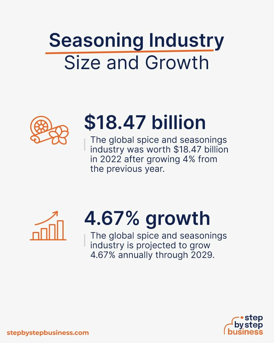 Seasoning industry size and growth