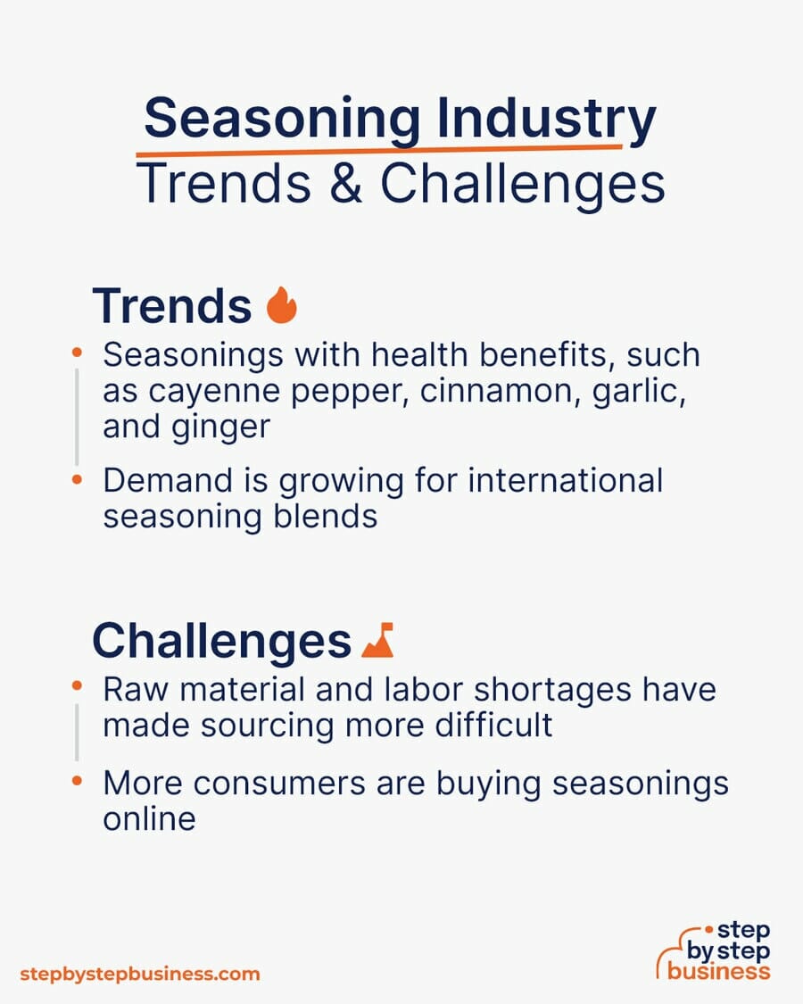 Seasoning Industry Trends and Challenges