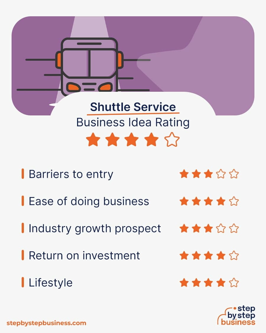 Shuttle Service business idea rating