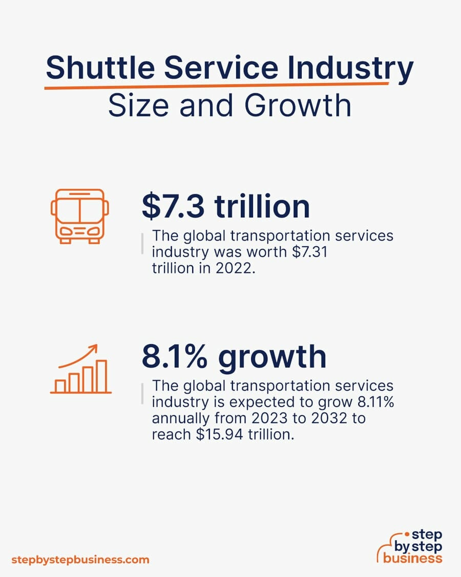 Shuttle Service industry size and growth