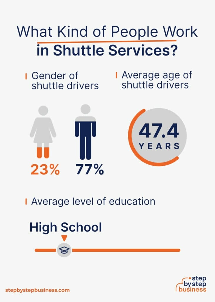 how-to-start-a-shuttle-service-in-2023-a-step-by-step-guide