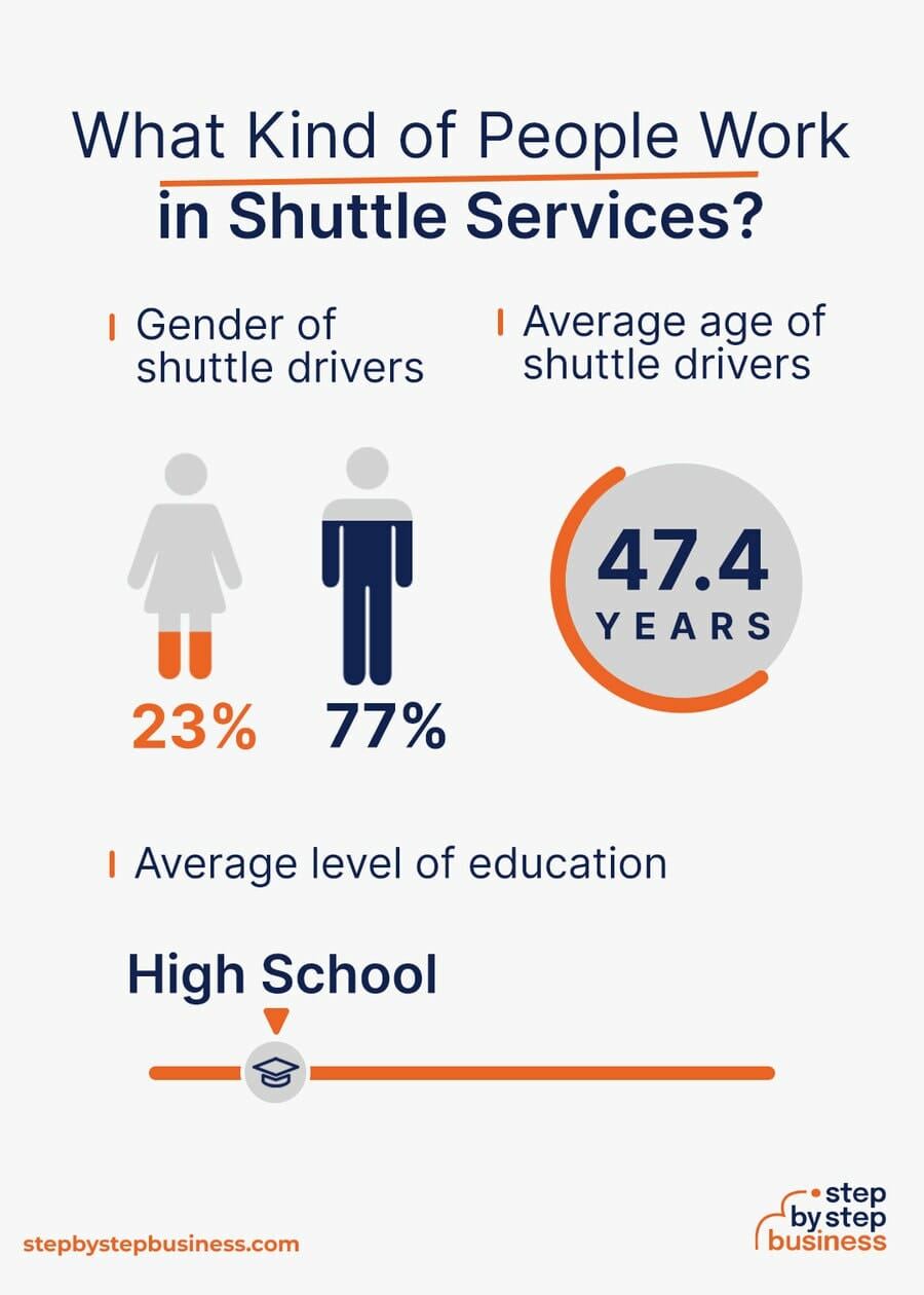 Shuttle Service industry demographics