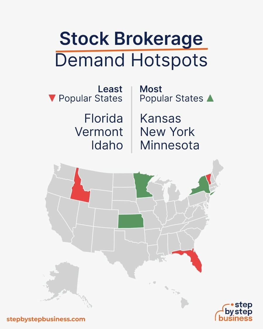 Stock Brokerage demand hotspots