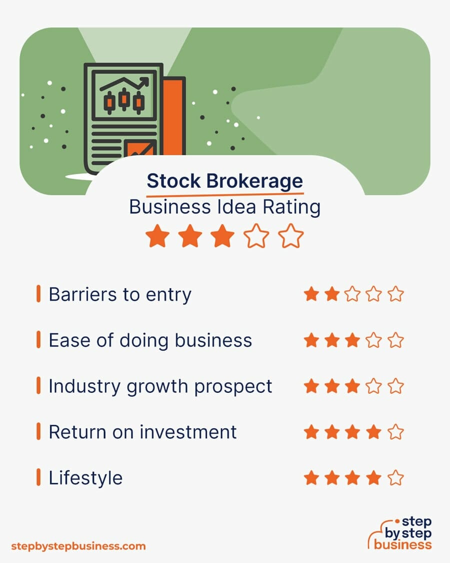 Stock Brokerage idea rating