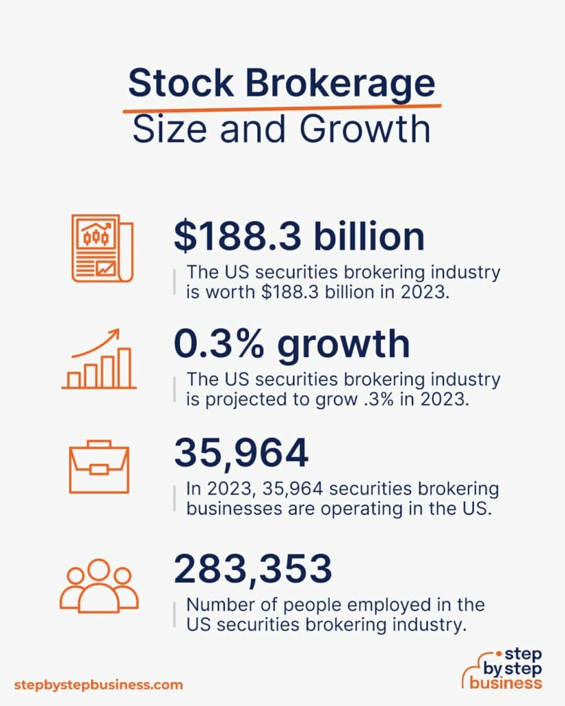 business plan of a stock brokerage firm