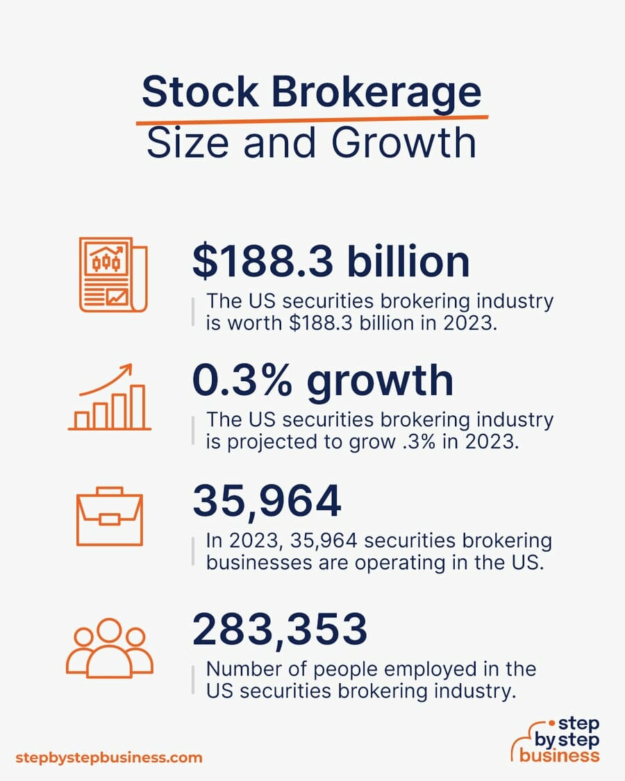 Stock Brokerage industry size and growth