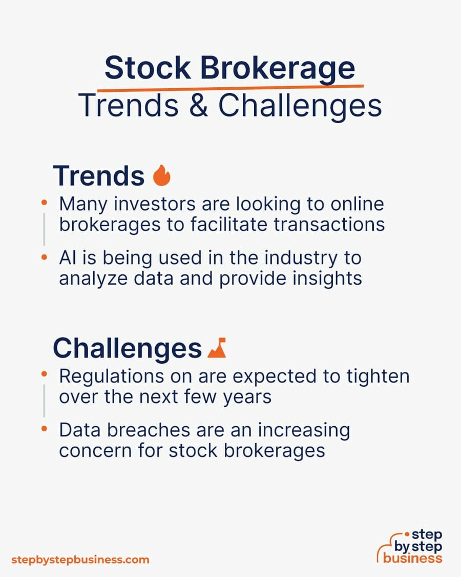 Stock Brokerage Trends and Challenges
