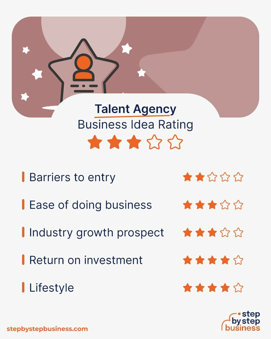 Talent Agency business idea rating