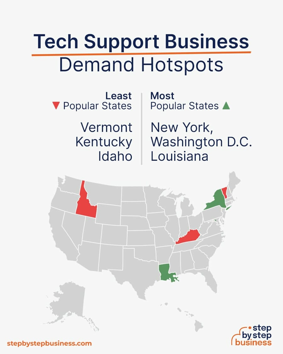 Tech Support Business demand hotspots