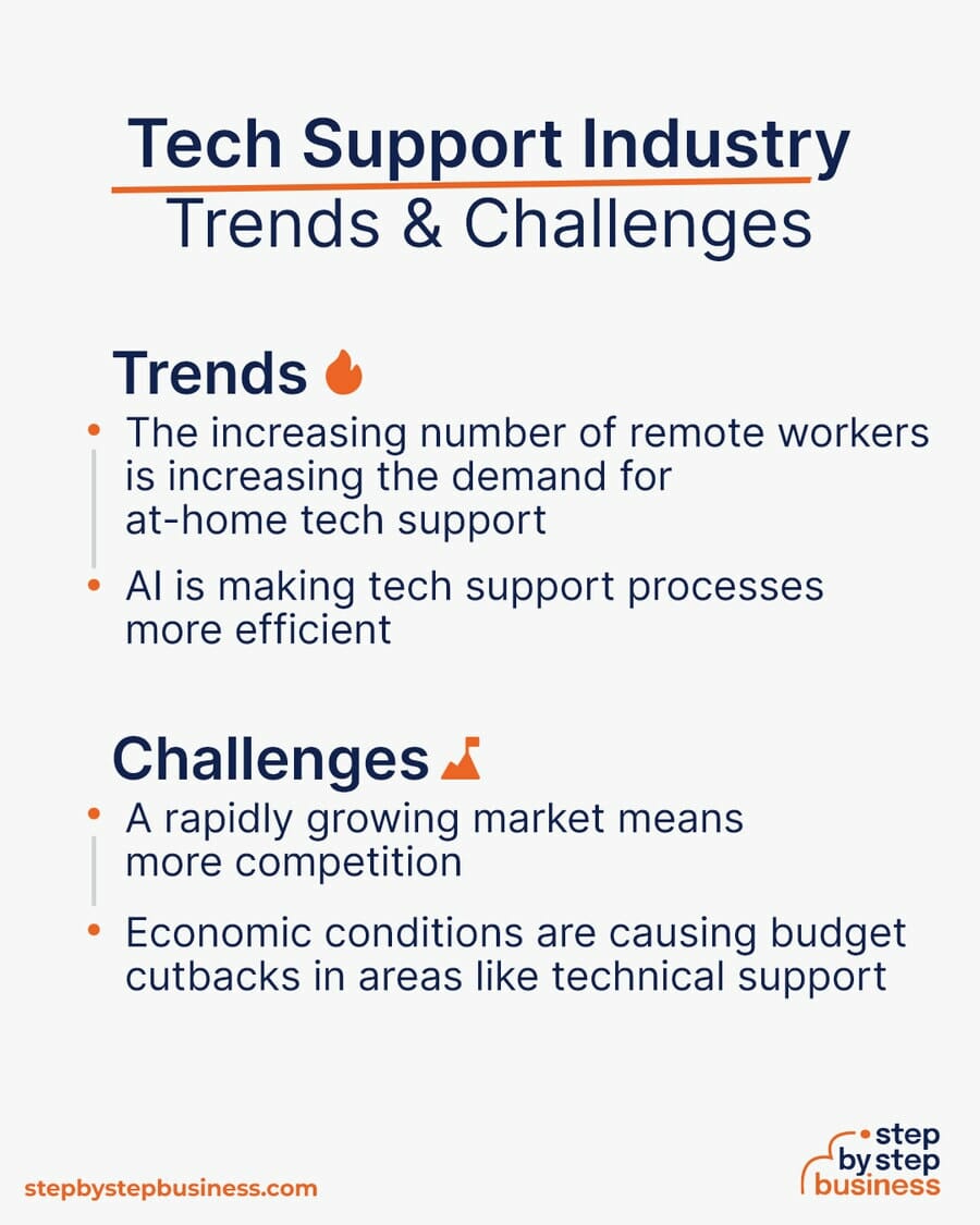 Tech Support Industry Trends and Challenges