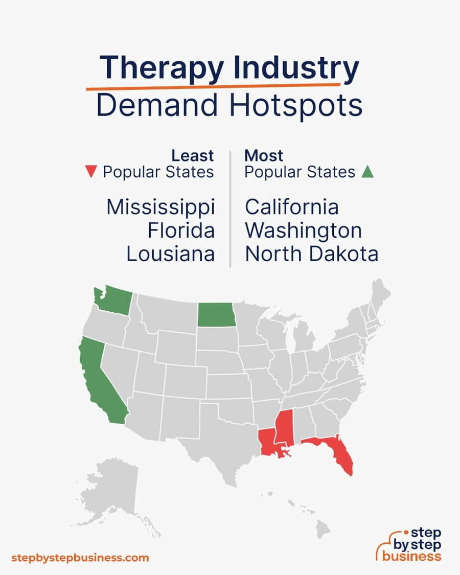 Therapy Industry demand hotspots