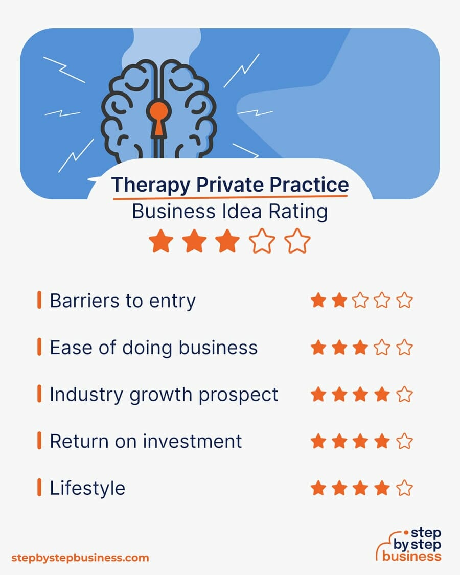 Therapy Private Practice idea rating