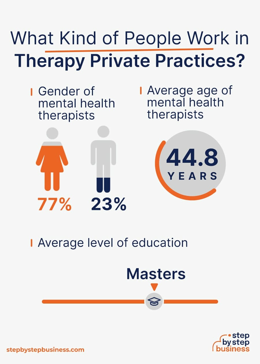 Therapy Practice demographics